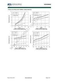 AOK40B60D Datasheet Page 6