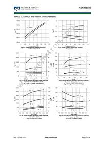 AOK40B60D Datasheet Page 7