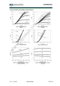 AOK40B65H2AL Datasheet Page 3