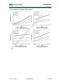 AOK40B65H2AL Datasheet Page 6