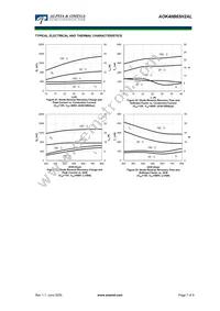 AOK40B65H2AL Datasheet Page 7