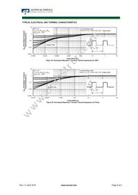 AOK40B65M3 Datasheet Page 8