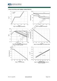 AOK50B65H1 Datasheet Page 4