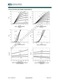 AOK50B65M2 Datasheet Page 3