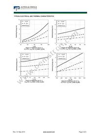 AOK50B65M2 Datasheet Page 6