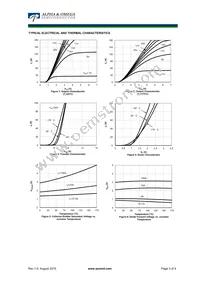 AOK75B65H1 Datasheet Page 3