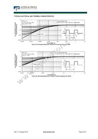 AOK75B65H1 Datasheet Page 8