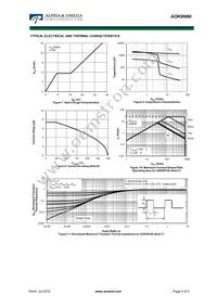 AOK8N80L Datasheet Page 4