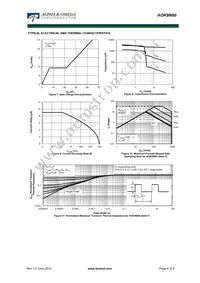 AOK9N90 Datasheet Page 4