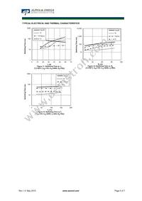 AOKS30B60D1 Datasheet Page 5