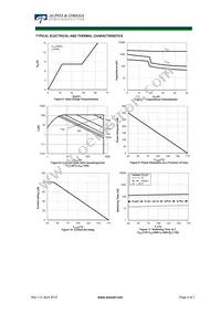 AOKS40B65H1 Datasheet Page 4