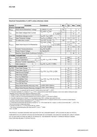 AOL1428 Datasheet Page 2