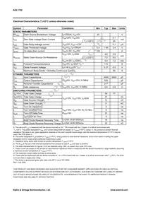 AOL1702 Datasheet Page 2