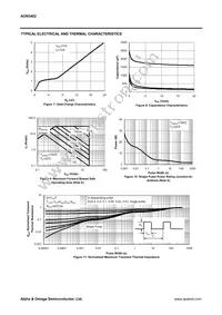 AON3402 Datasheet Page 4