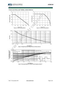 AON6144 Datasheet Page 5