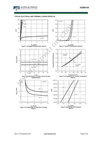 AON6154 Datasheet Page 3