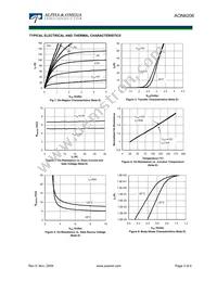 AON6206 Datasheet Page 3