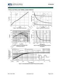 AON6206 Datasheet Page 4