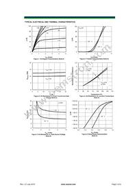 AON6224 Datasheet Page 3