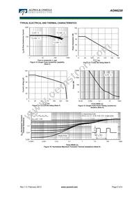 AON6230 Datasheet Page 5