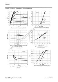 AON6408L Datasheet Page 3