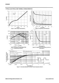 AON6408L Datasheet Page 4