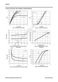 AON6410 Datasheet Page 3