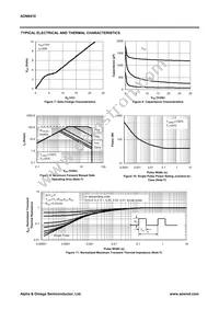 AON6410 Datasheet Page 4