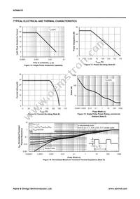 AON6410 Datasheet Page 5