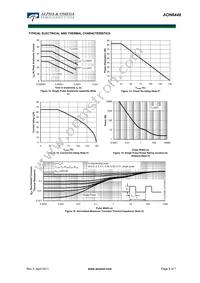 AON6448 Datasheet Page 5