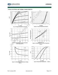 AON6450L_001 Datasheet Page 3