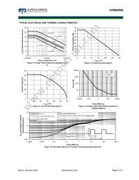 AON6450L_001 Datasheet Page 5