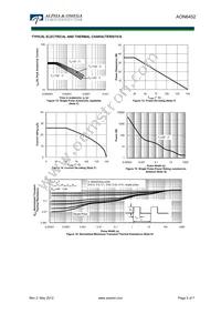 AON6452 Datasheet Page 5