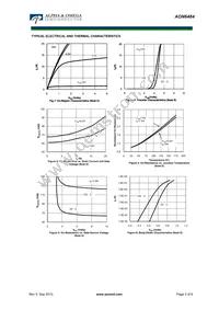 AON6484 Datasheet Page 3