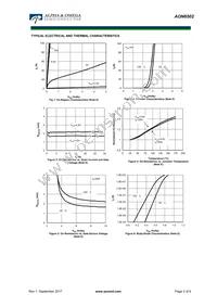 AON6502 Datasheet Page 3