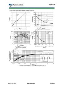 AON6528 Datasheet Page 4