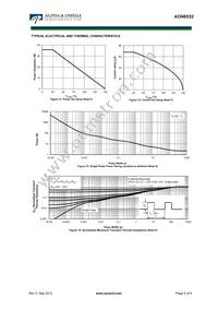 AON6532 Datasheet Page 5