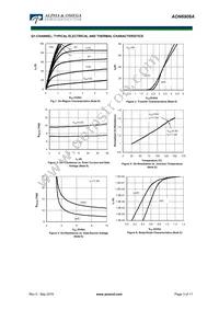 AON6908A Datasheet Page 3