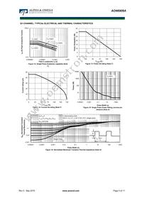 AON6908A Datasheet Page 5