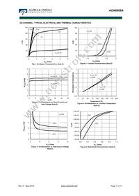 AON6908A Datasheet Page 7