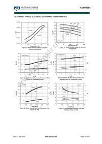 AON6908A Datasheet Page 10