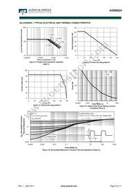 AON6924 Datasheet Page 9