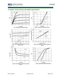 AON6926 Datasheet Page 3