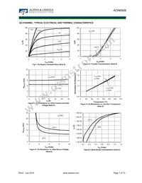 AON6926 Datasheet Page 7