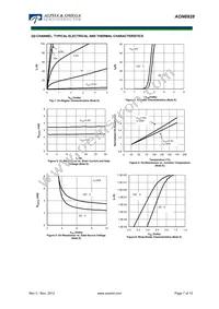 AON6928 Datasheet Page 7