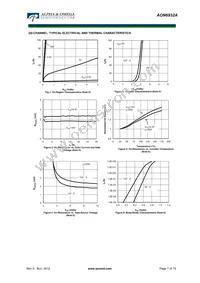 AON6932A Datasheet Page 7