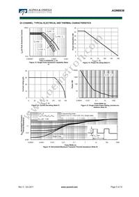 AON6938 Datasheet Page 5