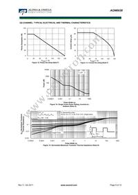 AON6938 Datasheet Page 9