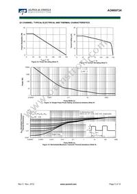 AON6973A Datasheet Page 5