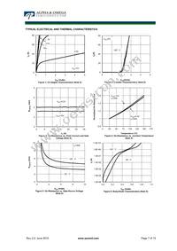 AON6996 Datasheet Page 7